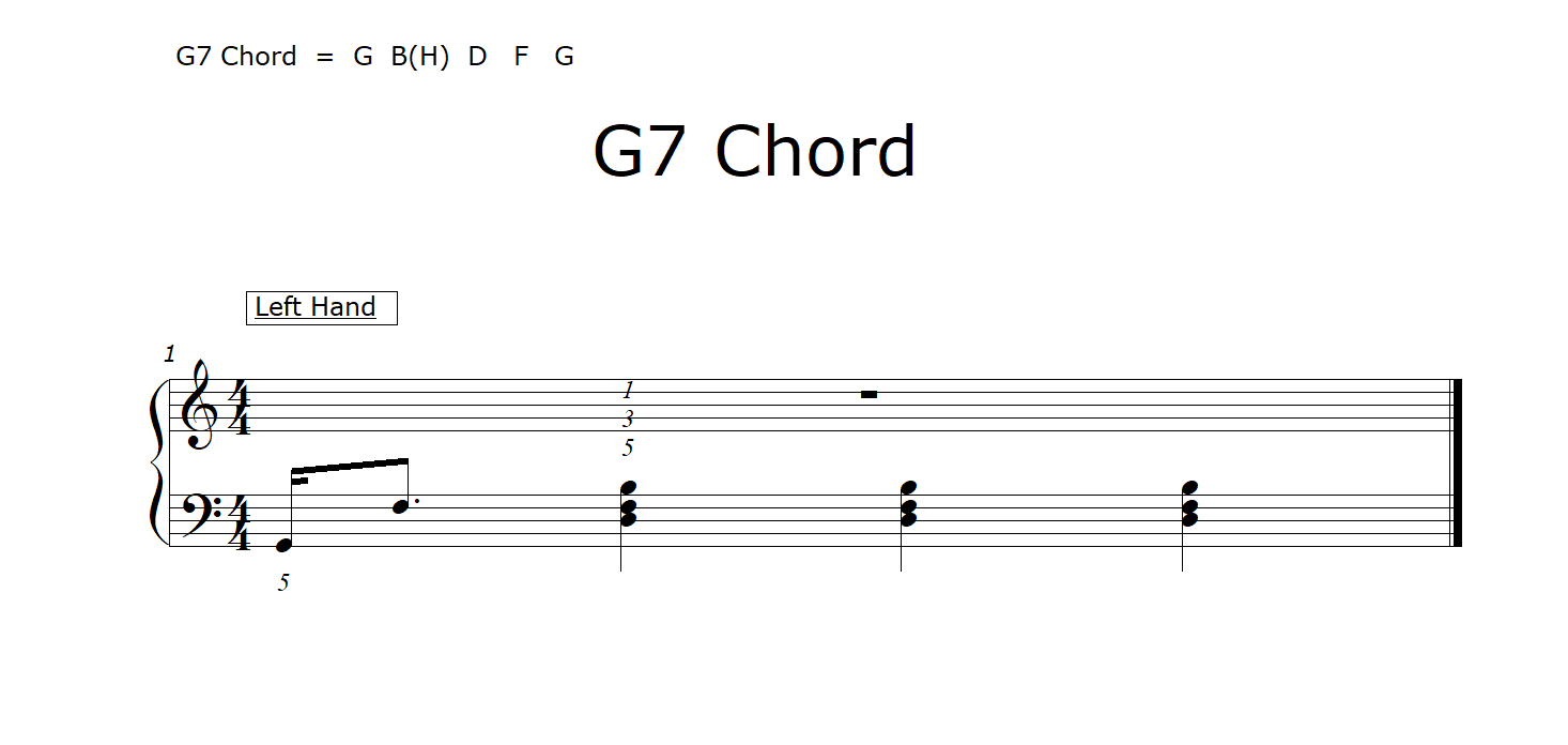 g7 akkorde