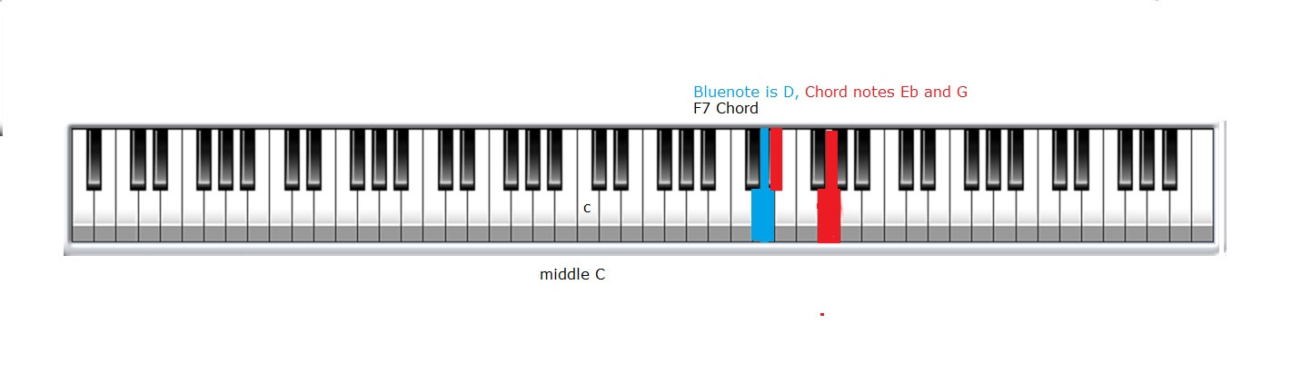 tastatur f7